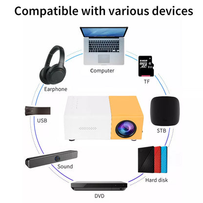 Mini Portable LED Projector
